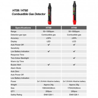 Детектор горючих газов HABOTEST HT60 портативный зуммер, lsd дисплей, зуммер
Дет. . фото 7
