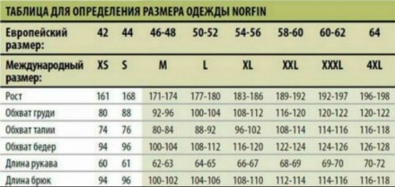 Термобілизна Norfin Nord XL - тепла роздільна дихаюча термобілизна виготовлена з. . фото 5