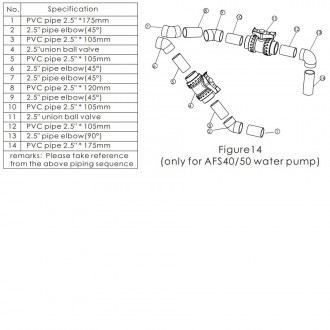 Комплект фтингів для протитечії Aquaviva на базі насосів AFS40 & AFS55.. . фото 3