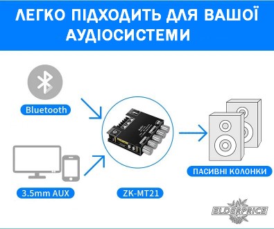 AMP AUX ZK-MT21 аудіо підсилювач звуку з підключенням колонок та сабвуфера. Підк. . фото 5