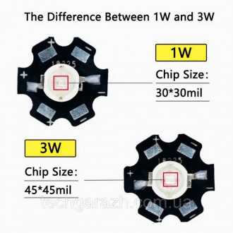 Яркие мощные светодиоды на алюминиевой поддожке 1W Теплый белый 3000K
Мощные све. . фото 6