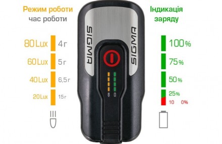 Фара для велосипеда передняя Sigma Aura 80 USB 80 Lux (400 Lm)
AURA 80 - это выс. . фото 6