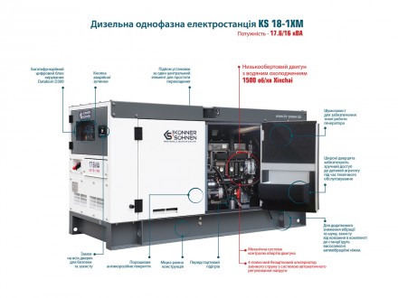 Дизельная однофазная электростанция KS 18-1XM серии HEAVY DUTY немецкой торговой. . фото 3