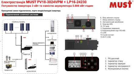 Инвертор MUST PV1800-3024VPM - гибридный офлайн инвертор; Мощность инвертора - 3. . фото 6
