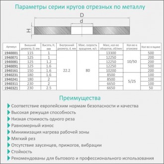 Відрізні диски SIGMA спроектовані для забезпечення ефективного і швидкого різанн. . фото 3