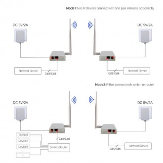 WiFi міст передавач + приймач на закритій частоті 915 МГц 16 MBs 5-12 В, дальніс. . фото 8
