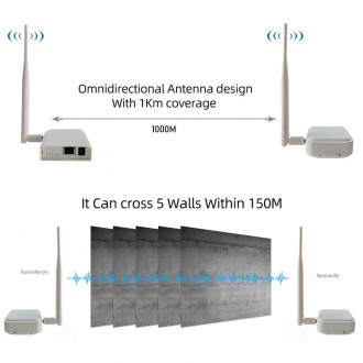 WiFi мост передатчик + приёмник на закрытой частоте 915 МГц 16 MBs 5-12 В, дальн. . фото 5