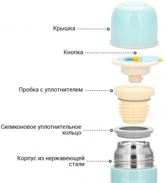 Термос Fissman Ayge Milk - стильний супутник в тривалій дорозі і подорожах. Об'є. . фото 3