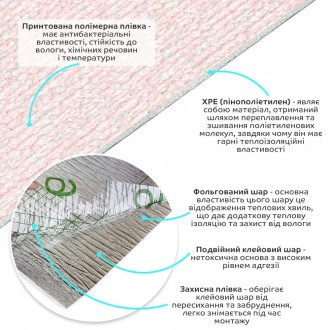 Самоклейкі шпалери з термоізоляцією поєднують у собі легкість монтажу, теплоізол. . фото 3