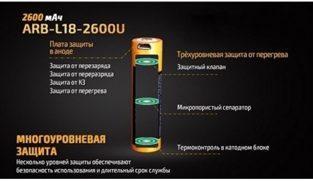 
Аккумулятор ARB-L18-2600U от производителя Fenix предназначен для питания свето. . фото 7
