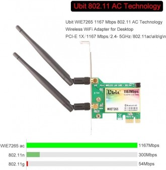 Об этом товаре
	? 【Адаптер Wi-Fi Ubit-WIE7265 – Высокоскоростное подключение】 До. . фото 4