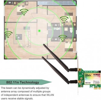 Об этом товаре
	? 【Адаптер Wi-Fi Ubit-WIE7265 – Высокоскоростное подключение】 До. . фото 5