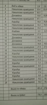 Рівне р-н. льонокомбінату 650м2

підвальне приміщення окремий вхід

зручне р. Ленкомбинат. фото 3