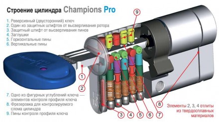 Mottura Champions PRO 82мм 31х51 (5 ключей) ключ/ключ матовый хром (Италия)
 
 Ц. . фото 7