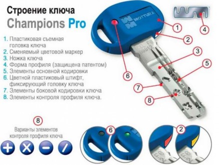 Mottura Champions PRO 82мм 31х51 (5 ключей) ключ/ключ матовый хром (Италия)
 
 Ц. . фото 6