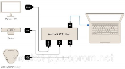 Konftel OCC Hub - это сердце решений Konftel для видеоконференцсвязи в конференц. . фото 3