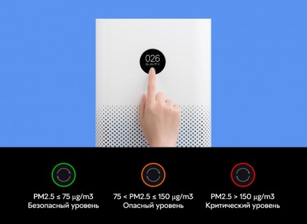 Очиститель воздуха Xiaomi Mi Air Purifier 3/3H. Характеристики:Площадь обслужива. . фото 5