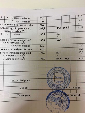 Отдельно стоящее помещение - пристройка к БЦ Горизонт, с двумя отдельными входам. . фото 10