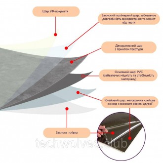 Самоклейне підлогове покриття LVT - це багатошарове вінілове покриття, яке вигот. . фото 5