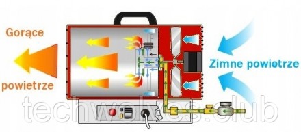 Газовий нагрівач BAUMR-AG 25 кВт з ТЕРМОСТАТОМ
ПОТУЖНІСТЬ: 25КВТ ККД: 410м3 НИЗЬ. . фото 5