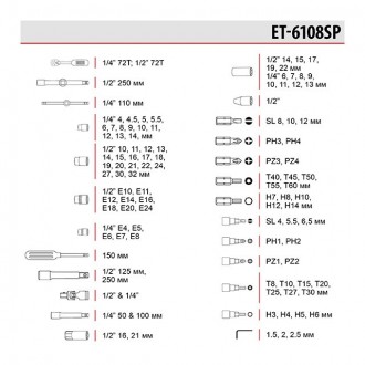 Набір інструментів ET-6108SP містить найпотрібніші елементи для ремонту автомобі. . фото 10