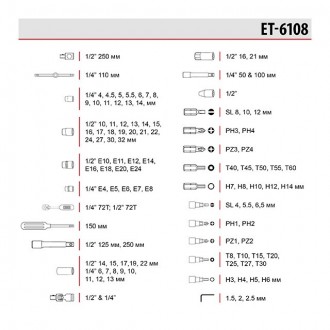 Набір інструментів ET-6108т містить найпотрібніші елементи для ремонту автомобіл. . фото 9