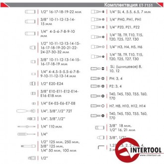 Професійний набір інструментів 1/4" & 3/8" & 1/2" 151ед, Cr-V INTERTOOL ET-7151
. . фото 6