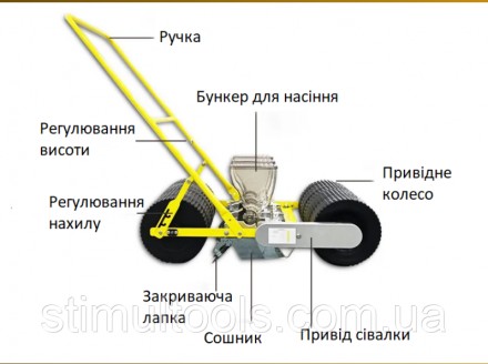 Гарантия 1 год
Описание
Ручная двухрядная сеялка - это сельскохозяйственный инст. . фото 5