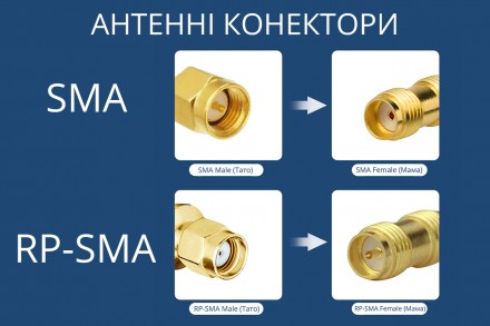 Терминатор-заглушка ВЧ 50 Ом для антенн и радиомодулей (RP-SMA M)
Комплектация:
. . фото 3