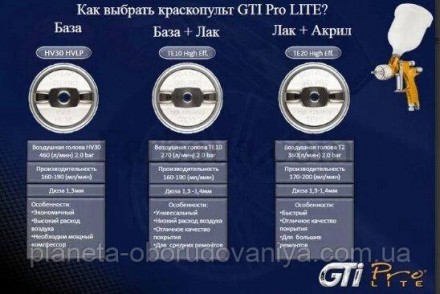 Описание
Новый краскопульт DeVilbiss GTi Pro Lite 10/20/30Легкий краскораспылите. . фото 4