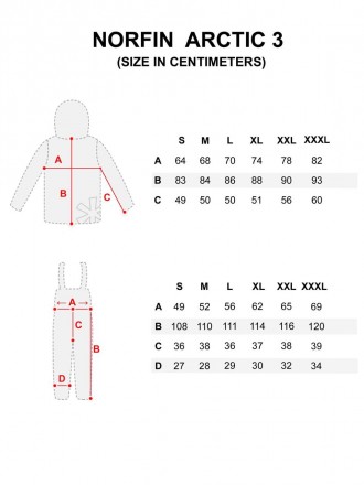 
Костюм зимовий Norfin ARCTIC 3 розмір XL Функціональний, ергономічний костюм. Е. . фото 3