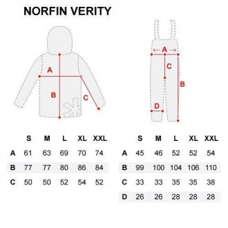 Костюм демисезонный Norfin Verity 716002-M Первый костюм NORFIN специально спрое. . фото 10