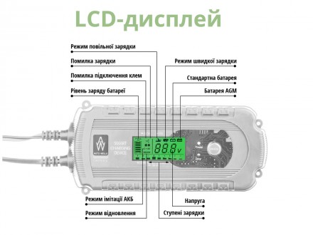 Автоматическое зарядное устройство AW05-1208 ТМ «AUTO WELLE», предназначенное дл. . фото 6