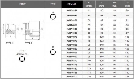 Головка ударная TOPTUL 1-1/2" 65мм KABA4865. . фото 3