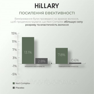 Шампунь з міцелярною технологією для всіх типів волосся. Захищає від негативного. . фото 5