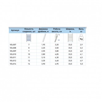 Virastar UNOMAX VSL009 - приставна алюмінієва драбина довжиною 255 см, що відмін. . фото 3