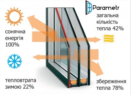 Parametr - надійний партнер у виборі:
пластикових вікон з ПВХ профілю; різних ж. . фото 12