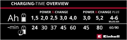 Обзор
 
Starter-Kit линейки Power X-Change system серии Expert plus состоит из з. . фото 11