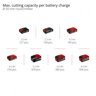 Обзор
 
Пила обрезная цепная аккумуляторная бесщеточная линейка Power X-Change S. . фото 11