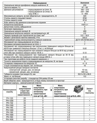 Реле напряжения РН-150 Volt Control предназначено для защиты бытовой техники (об. . фото 3