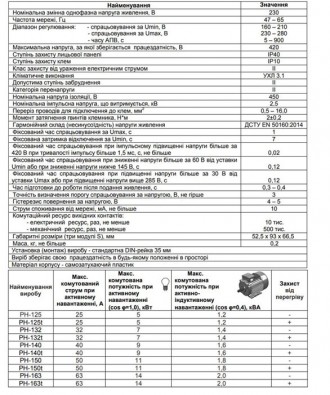 Реле напряжения РН-140 Volt Control предназначено для защиты бытовой техники (об. . фото 4