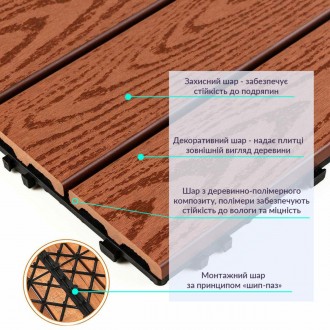 Древесно-полимерная композитная плитка представляет собой инновационный материал. . фото 4
