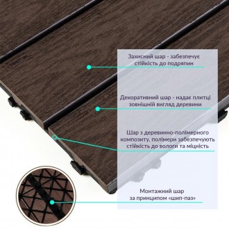 Древесно-полимерная композитная плитка представляет собой инновационный материал. . фото 4