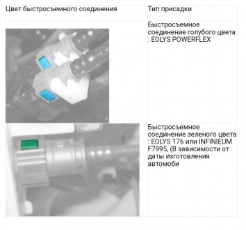 Спеціальна рідина Eolys для прoпалювання фільтра сажі FAP ( DPF ).
Рідина Eolys. . фото 9