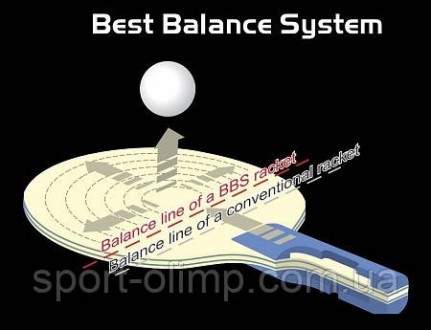 Профессиональная ракетка для настольного тенниса класса OFF+
Скорость 98 / Враще. . фото 4