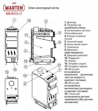 Твердотопливный котел Marten Praktik MP-20 20 кВт служит для отопления любых пом. . фото 7