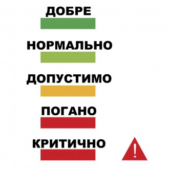 Следить за качеством воздуха в комнате становится проще с метеостанцией Technoli. . фото 8