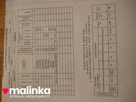 ПРОДАЖ КВАРТИРИ В 0-ЦИКЛІ
Адреса - місто Львів, вулиця Навроцького 31.
Кількість. Сыхивский. фото 18