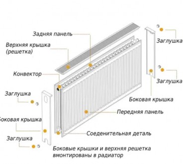 Країна виробництва україна.
Сталевий панельний радіатор – сучасний економ. . фото 3