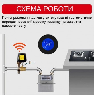 Умная автоматическая система защиты от утечки газаУмная wifi система защиты от у. . фото 4
